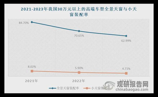 资前景研究报告（2025-2032年）瓦