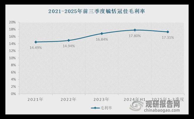 资前景研究报告(2025-2032年)瓦力棋牌中国汽车天窗行业发展趋势与投(图7) 资前景研究报告(2025-2032年)瓦力棋牌中国汽车天窗行业发展趋势与投(图7)